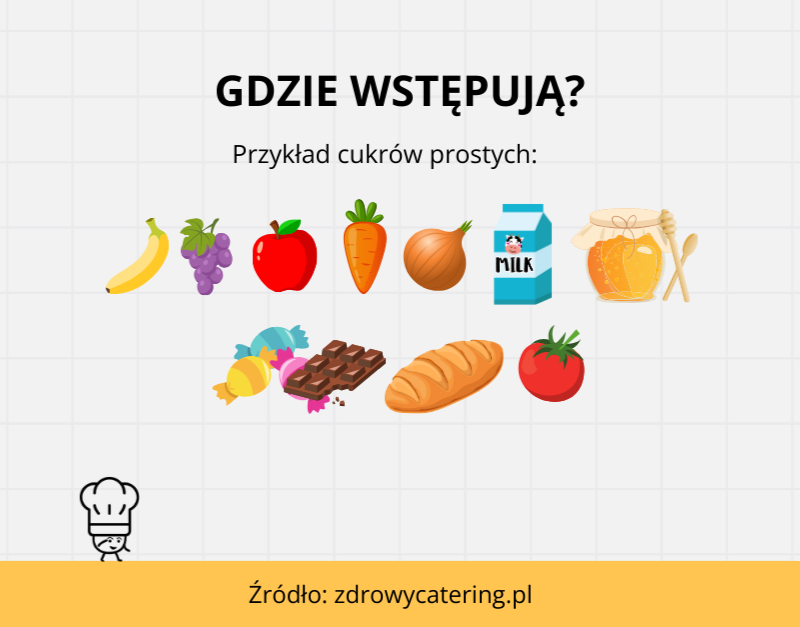 infografika - cukry proste